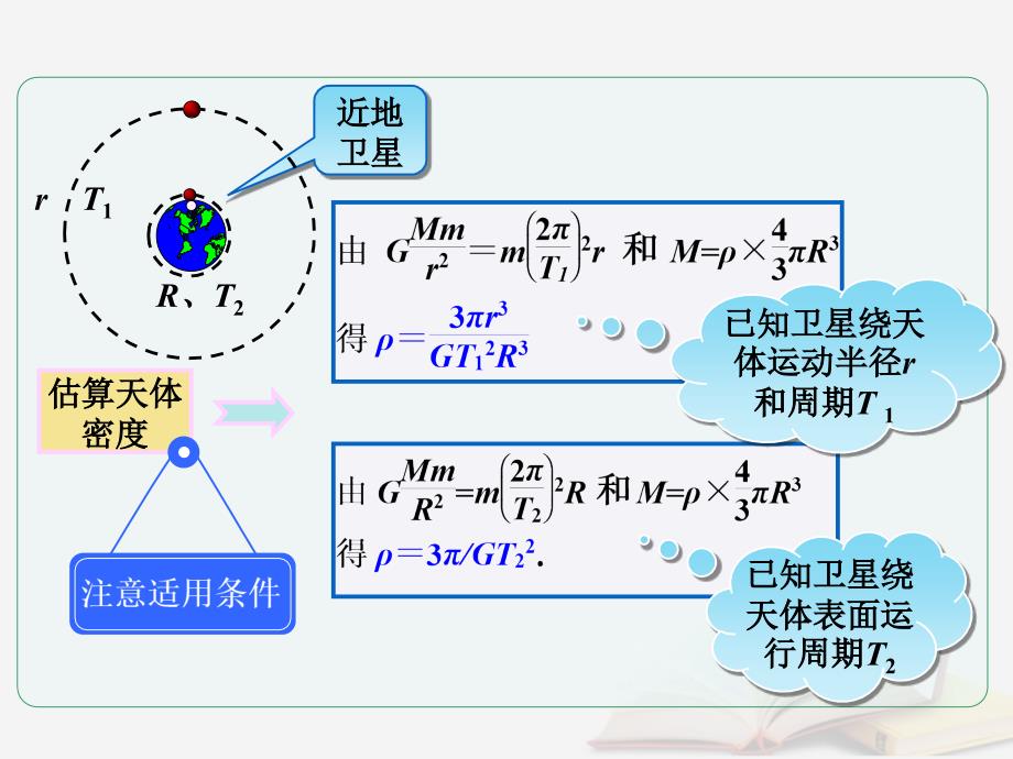 2018年高考物理一轮总复习第四章曲线运动万有引力与航天第5节课时2万有引力与航天天体质量和密度的估算课件鲁科版_第4页