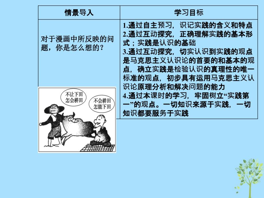 2018_2019学年高中政治第二单元探索世界与追求真理第六课第一框人的认识从何而来课件新人教版必修_第3页