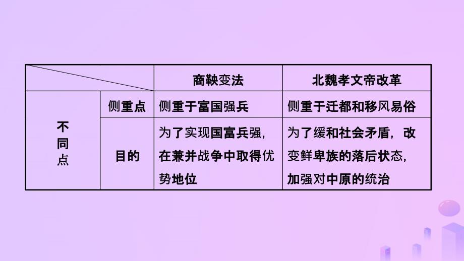 江西省2019年中考历史总复习模块一主题三三国两晋南北朝时期政权分立与民族交融课件_第3页