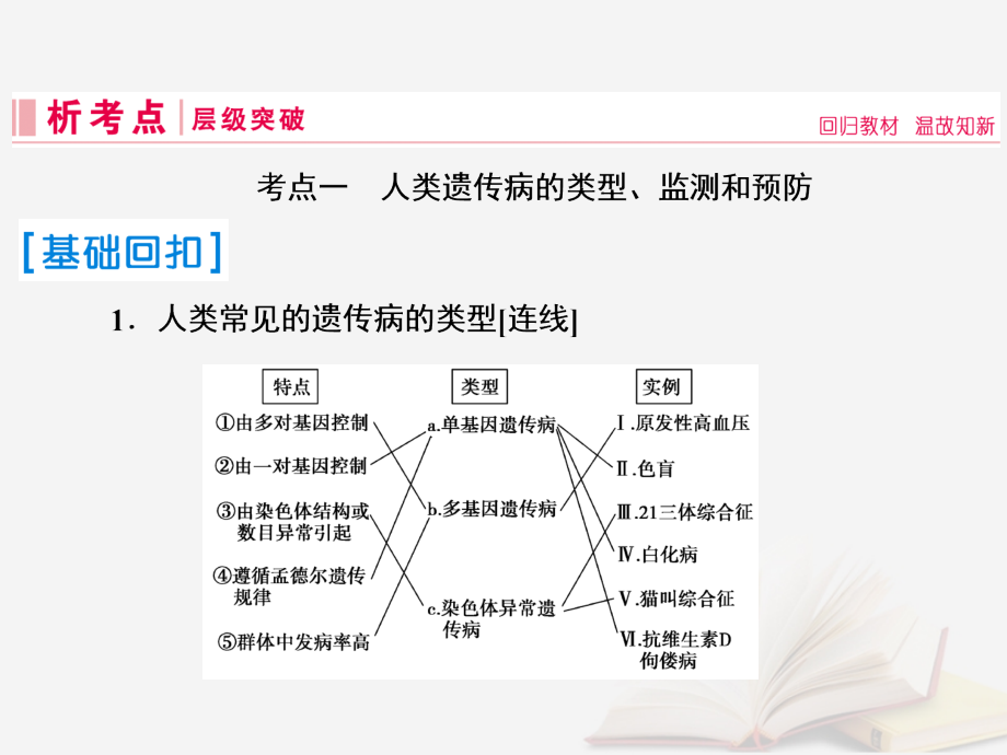 2019届高考生物一轮复习第七单元生物的变异育种和进化第22讲人类遗传参件新人教版_第3页