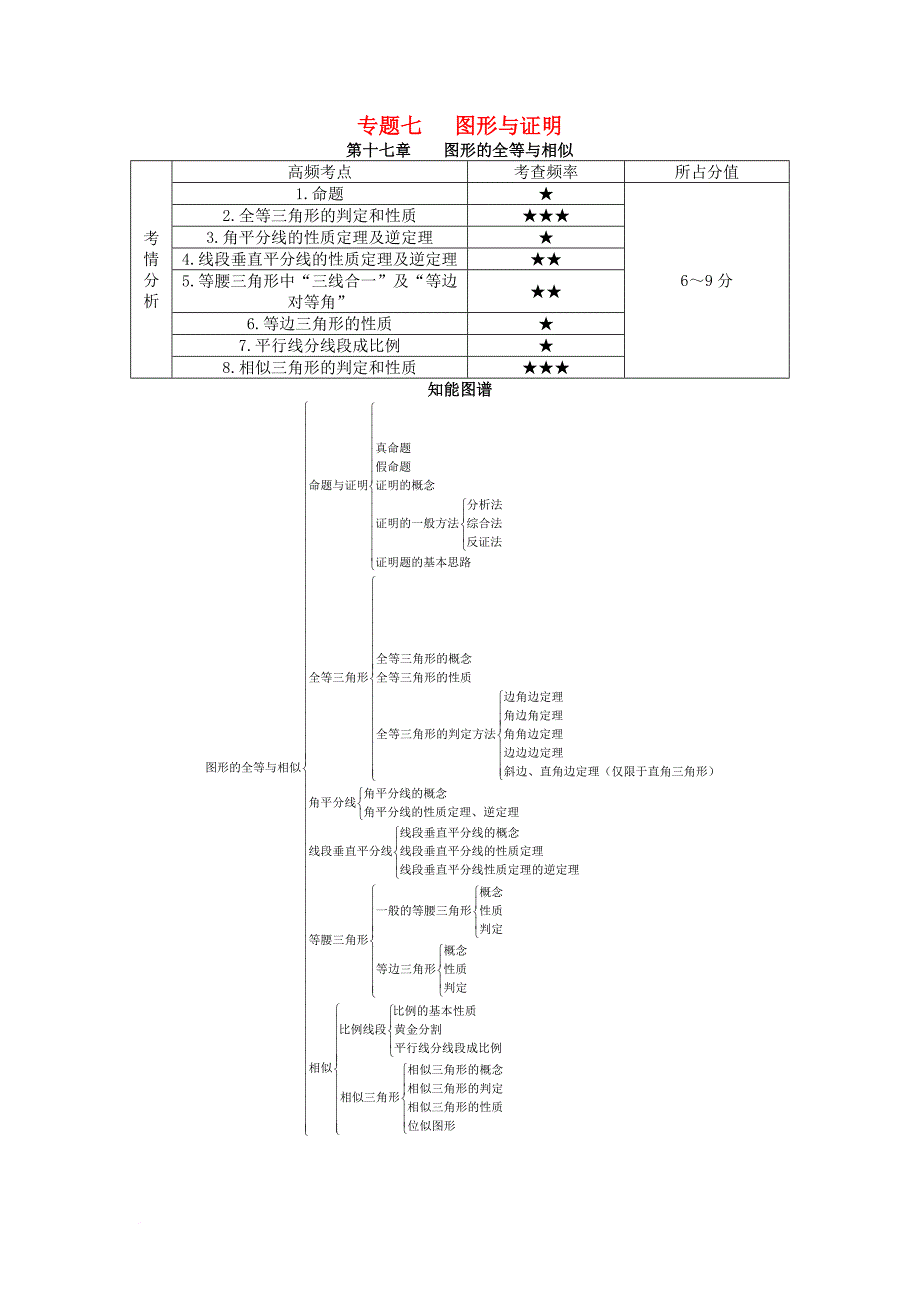 中考数学知识点聚焦第十七章图形的全等与相似_第1页