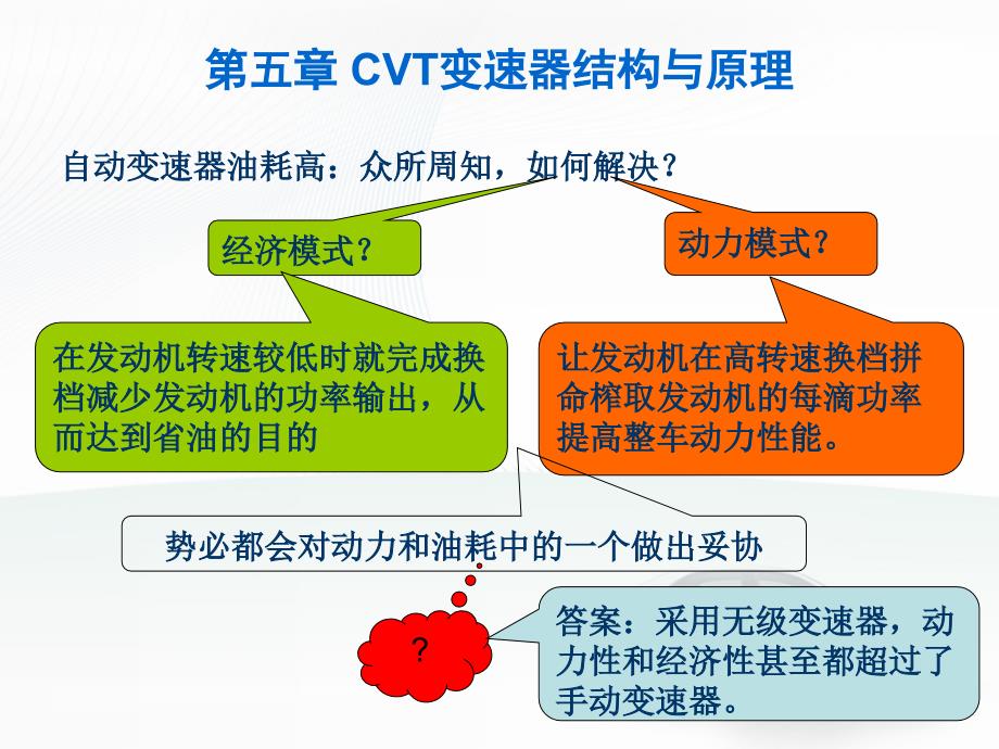 CVT变速器结构与原理01_第2页