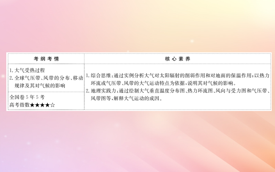 2019届高考地理一轮复习第二章自然环境中的物质运动和能量交换2.3大气的受热过程气压带与风带课件新人教版_第2页