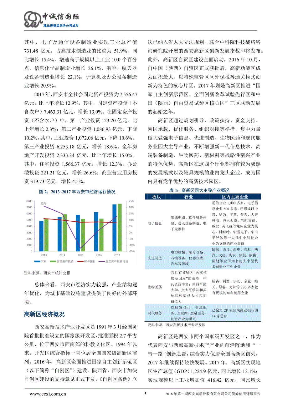 西安高新控股有限公司2018主体信用评级报告_第4页