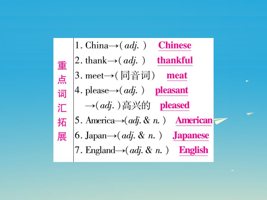 中考英语总复习第一篇教材系统复习考点精讲1七上unit1_2课件仁爱版_第2页