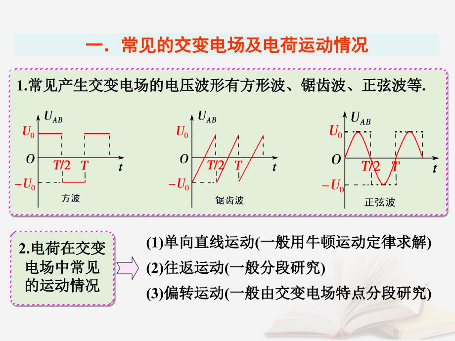 2018年高考物理一轮总复习第六章静电场第3节课时4电容器带电粒子在电场中的运动：带电粒子在交变电场中的运动问题示波器课件鲁科版_第3页