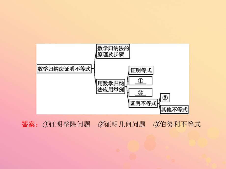 2018_2019版高中数学第四章用数学归纳法证明不等式4本讲整合课件新人教a版选修4__第2页