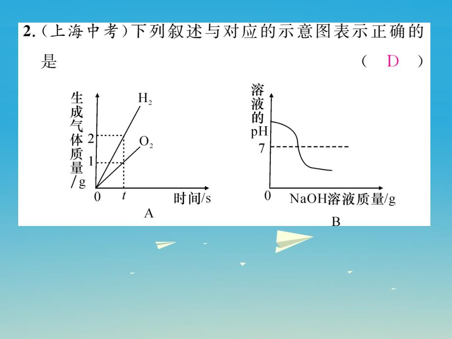 九年级化学下册 期末专题训练（二）图像图表题课件 （新版）新人教版_第4页