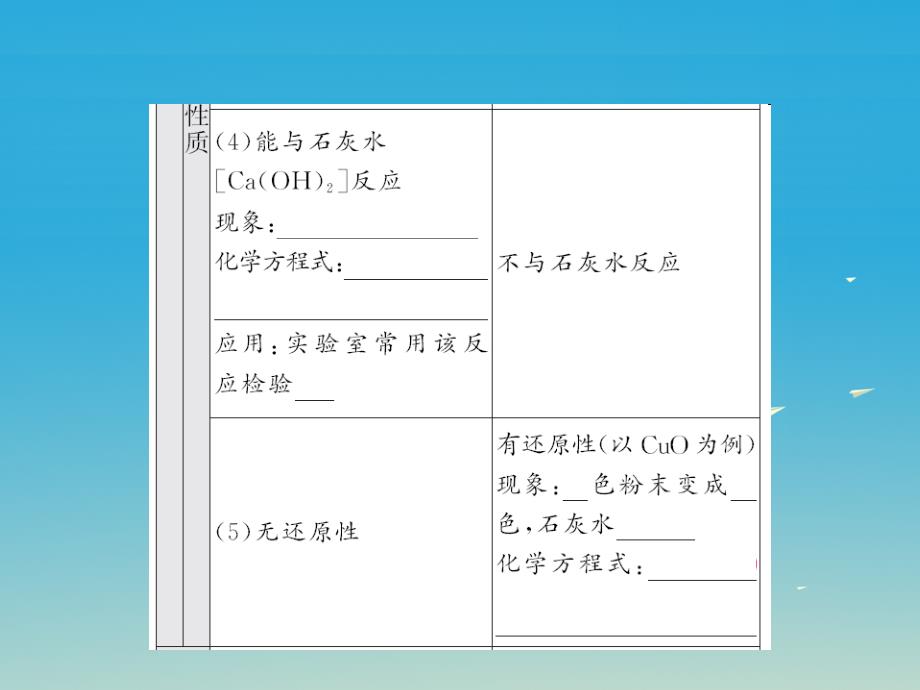 中考化学第一轮复习 基础梳理 夯基固本 第六单元 碳和碳的氧化物 第2讲 二氧化碳的制取性质用途教学课件 新人教版_第4页