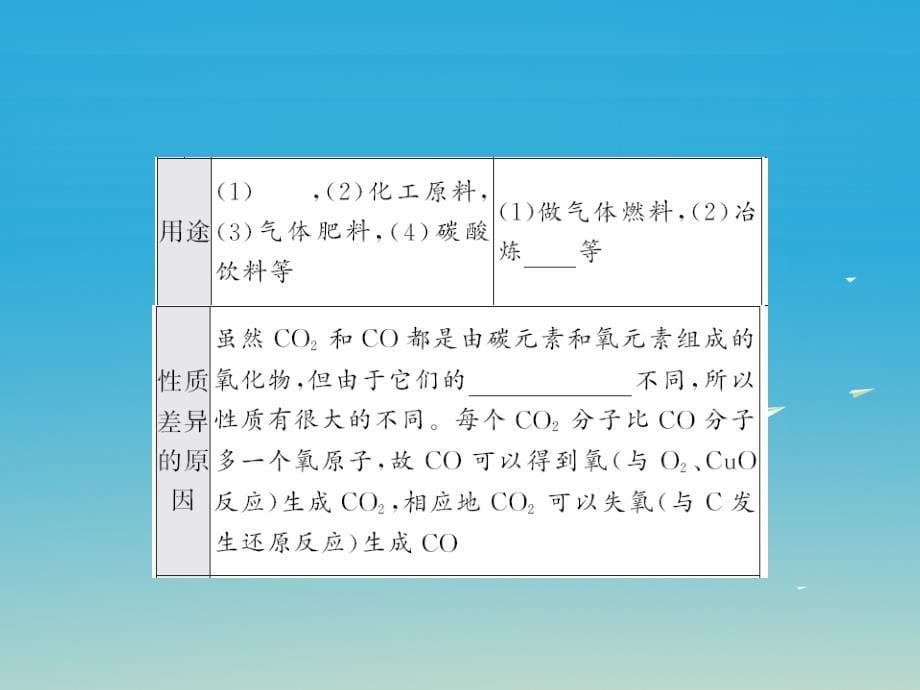 中考化学第一轮复习 基础梳理 夯基固本 第六单元 碳和碳的氧化物 第2讲 二氧化碳的制取性质用途教学课件 新人教版_第5页