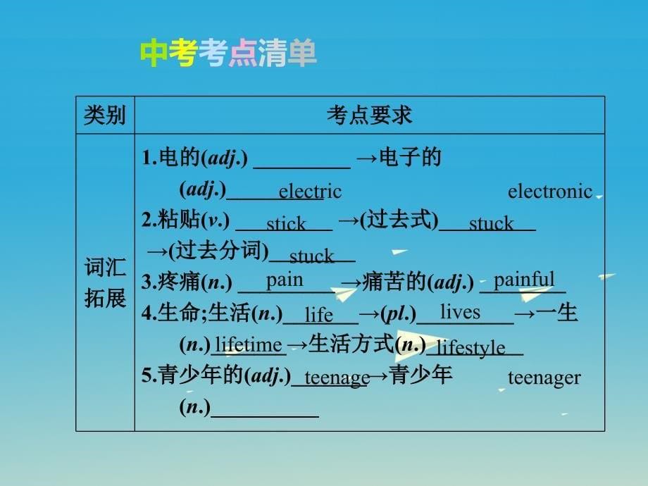 中考英语复习教材整理复习篇九全units9_10课件_第5页