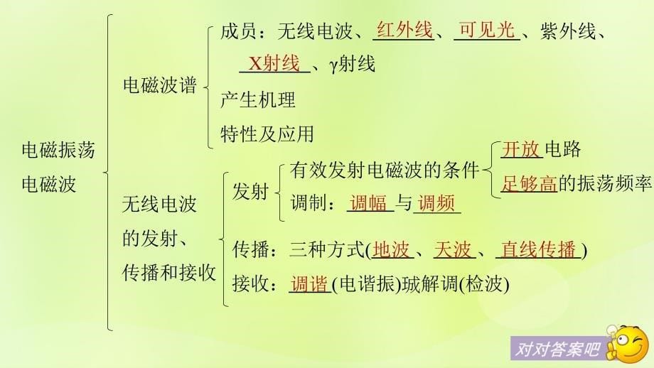 2018_2019版高中物理第三章电磁振荡电磁波章末总结课件教科版选修3__第5页