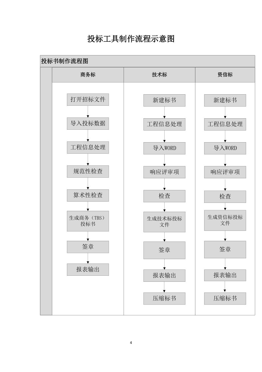 最新电子投标工具操作手册(品茗)_第4页