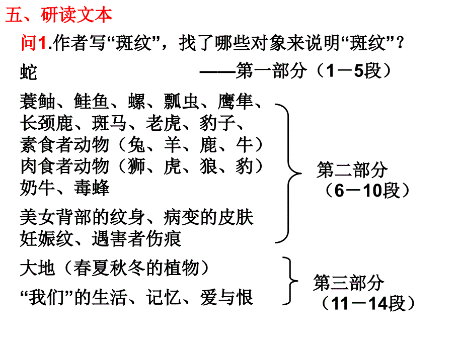 2017-2018学年苏教版必修五 斑纹 课件（14张）_第3页