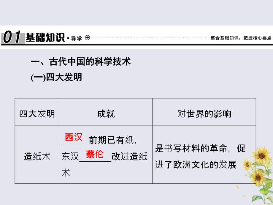 2019届高考历史总复习第十二单元古代中国的思想科技与文学艺术3.12.36古代中国的科学技术与文学艺术课件_第2页