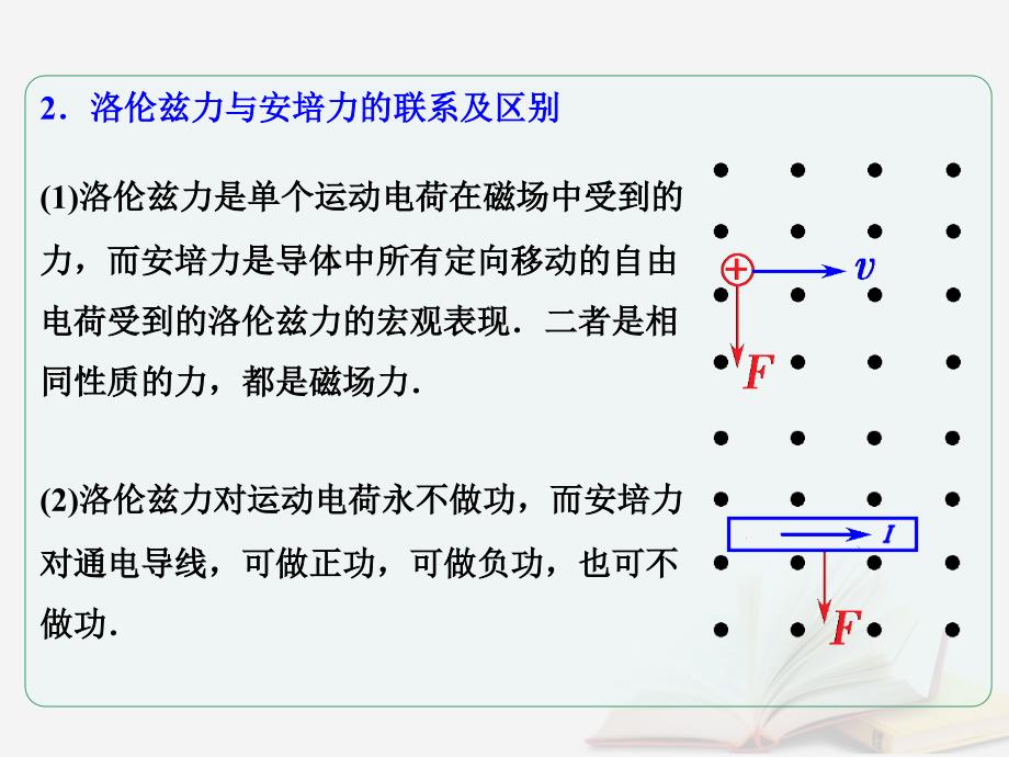 2018年高考物理一轮总复习第八章磁场第2节课时1磁吃运动电荷的作用：洛伦兹力的特点及对电荷的作用课件鲁科版_第4页