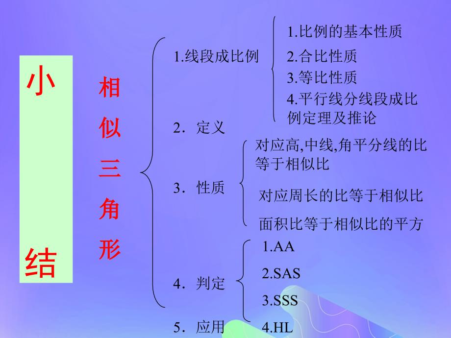 福建省石狮市九年级数学上册第23章图形的相似复习课件新版华东师大版_第2页