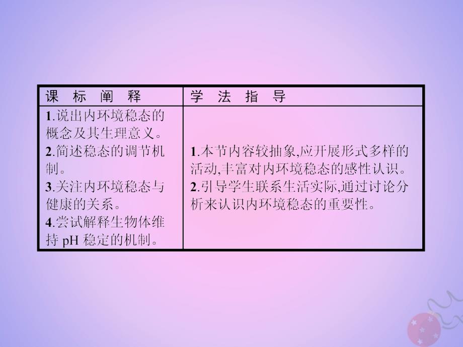 2018-2019学年高中生物 第1章 人体的内环境与稳态 1.2 内环境稳态的重要性课件 新人教版必修3_第2页