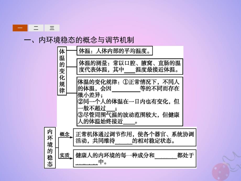 2018-2019学年高中生物 第1章 人体的内环境与稳态 1.2 内环境稳态的重要性课件 新人教版必修3_第3页