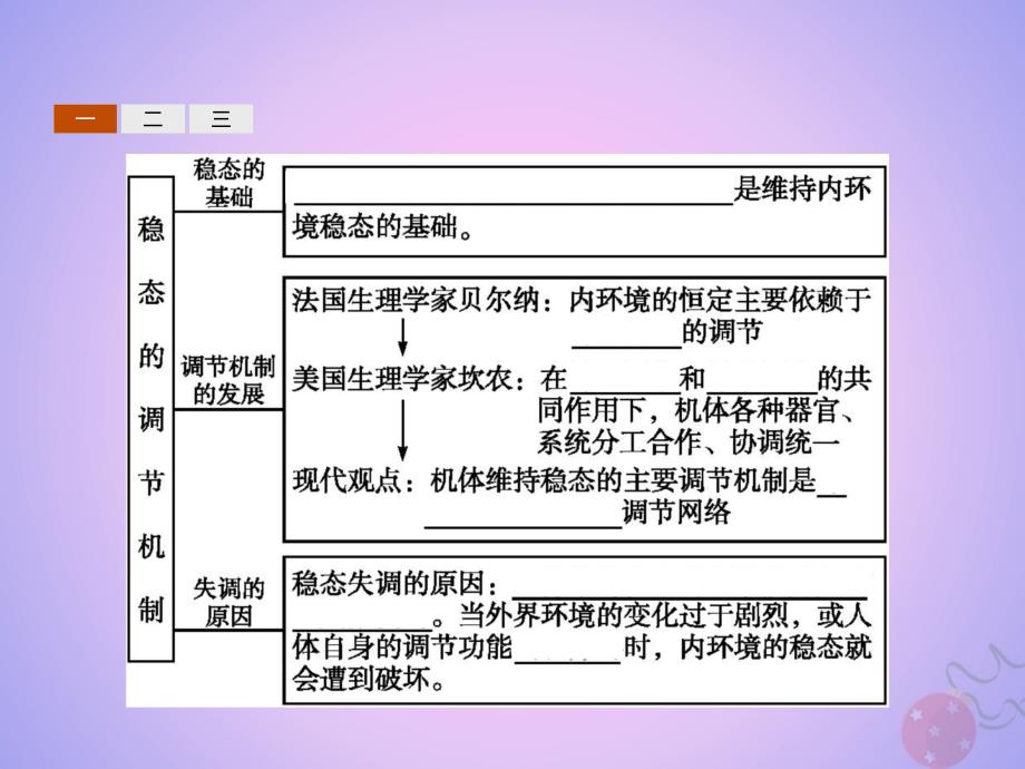 2018-2019学年高中生物 第1章 人体的内环境与稳态 1.2 内环境稳态的重要性课件 新人教版必修3_第4页