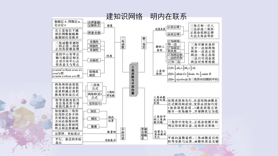 高考数学二轮专题复习与策略 第1部分 专题1 三角函数与平面向量课件 理_第2页