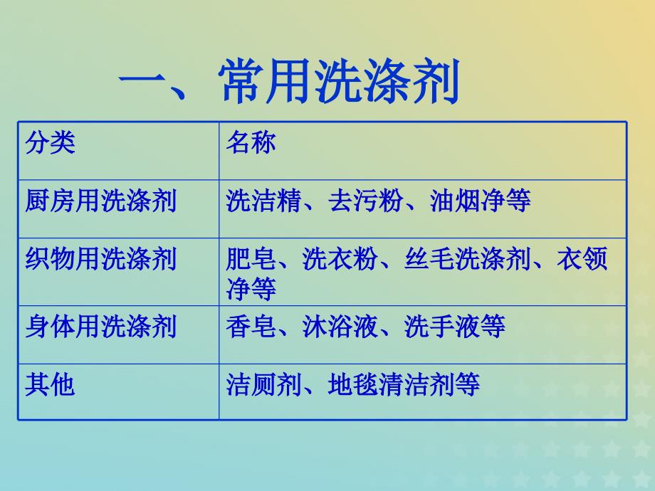 2018年高中化学 专题1 洁净安全的生存环境 第四单元 化学品的安全使用课件9 苏教版选修1_第2页