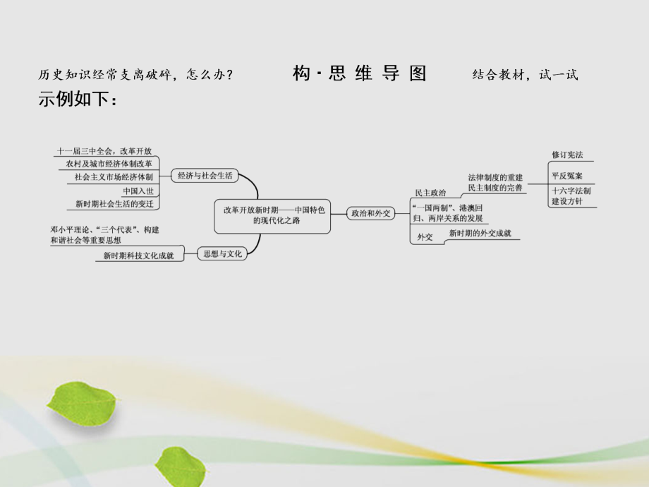 高三历史二轮复习 第一部分 现代篇 信息文明时代的中国和世界 第13讲 改革开放新时期中国特色的现代化之路课件_第4页