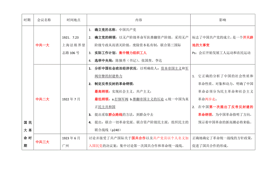 全国自考中国近现代史纲要会议总结归纳_第1页