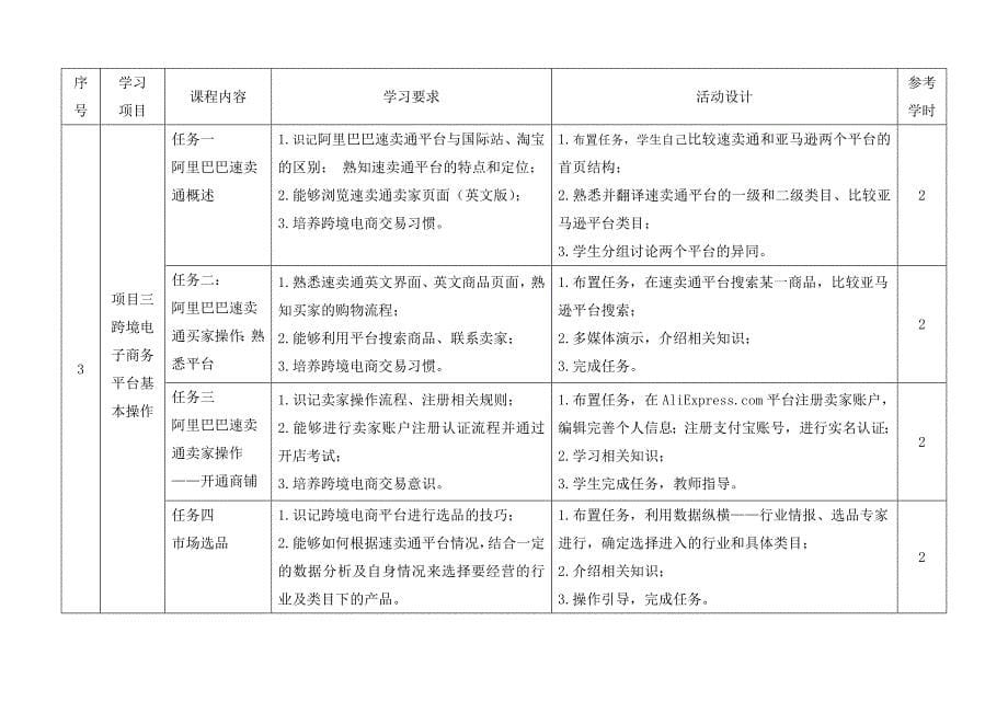 跨境电商课程标准_第5页