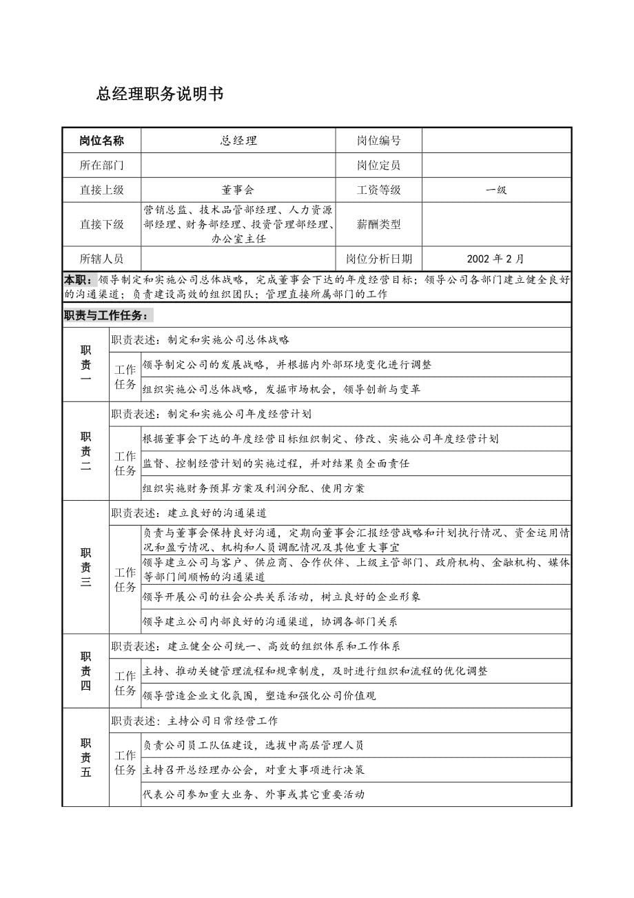 企业岗位说明书全集_第5页