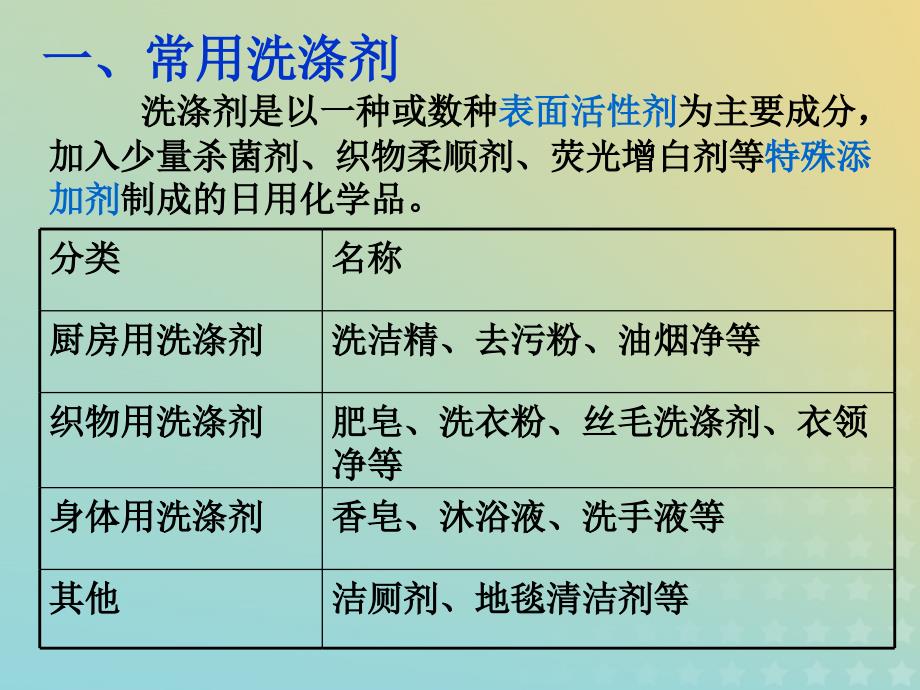 2018年高中化学 专题1 洁净安全的生存环境 第四单元 化学品的安全使用课件8 苏教版选修1_第3页