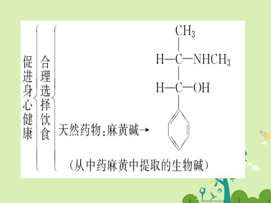 高中化学 第2章 促进身心健康章末归纳提升课件 新人教版选修_第5页