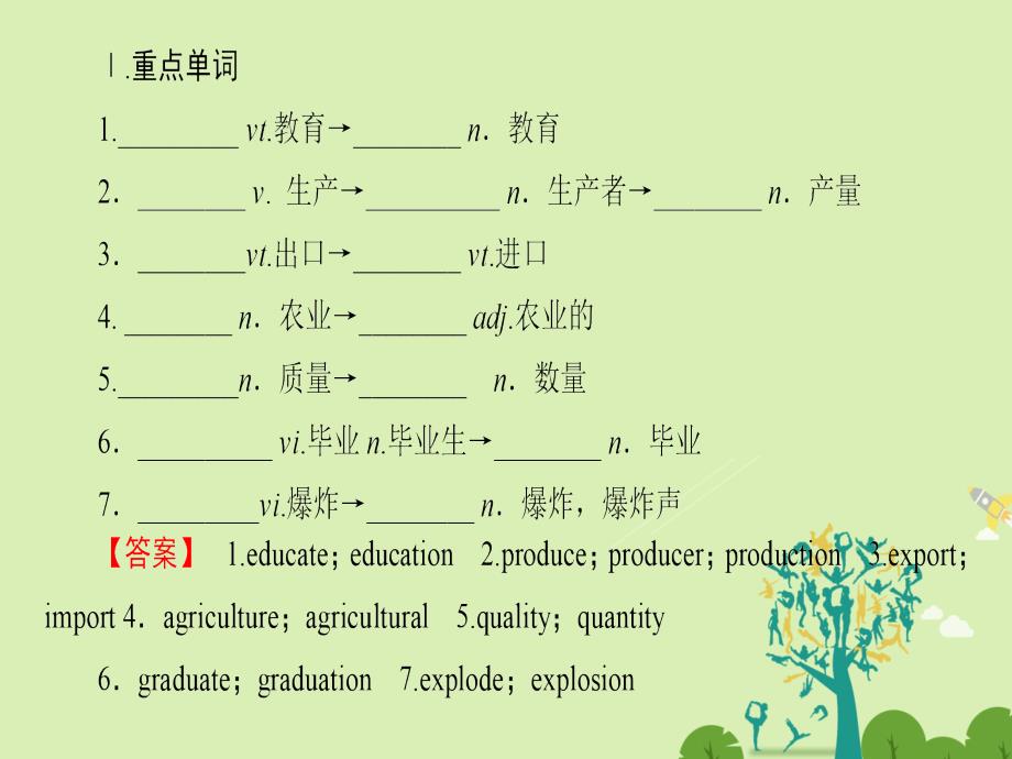 高中英语module4greatscientists模块尾核心要点回扣课件外研版必修4_第2页