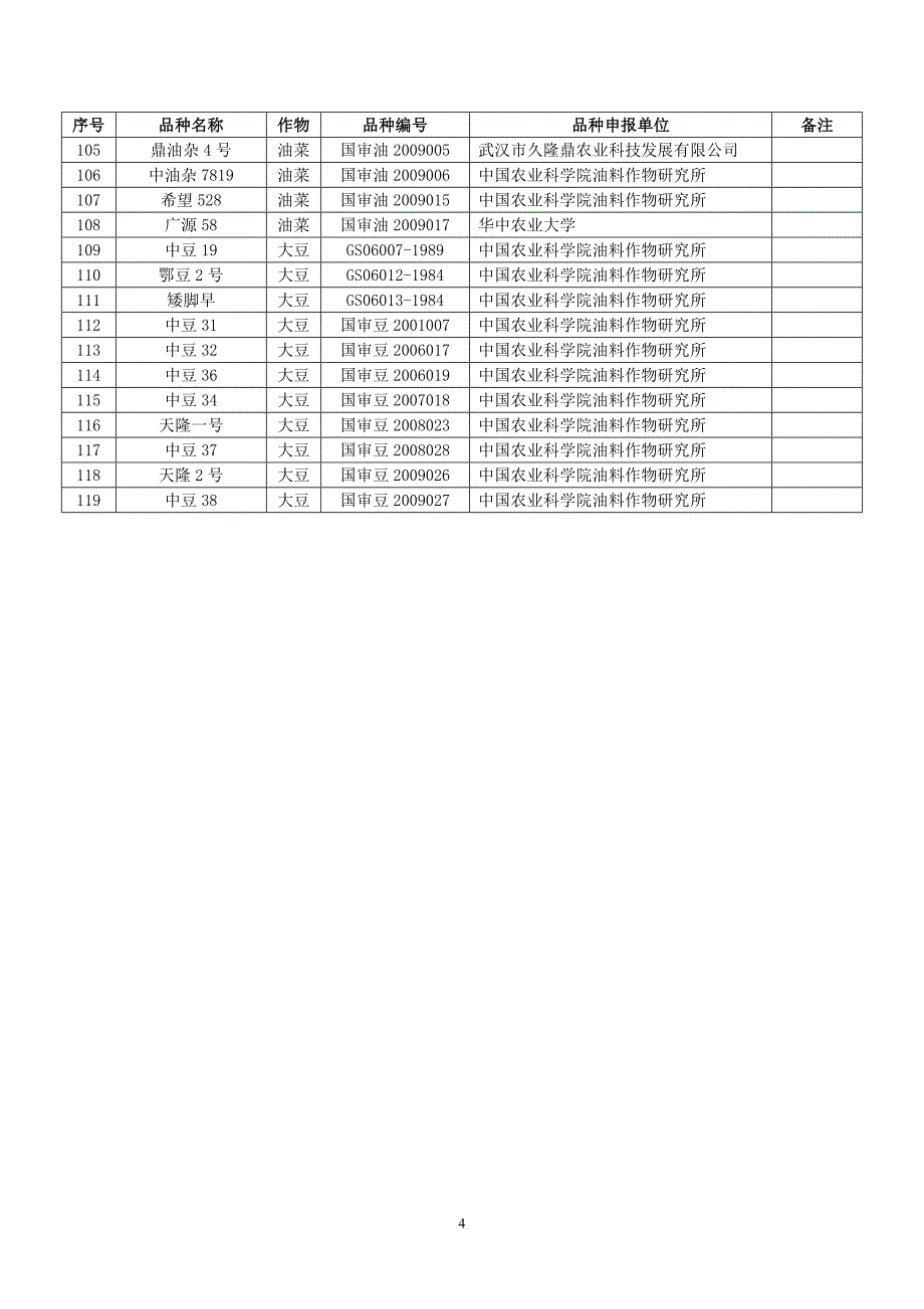 附件4：我省选育通过国家审定的主要农作物品种目录_第4页