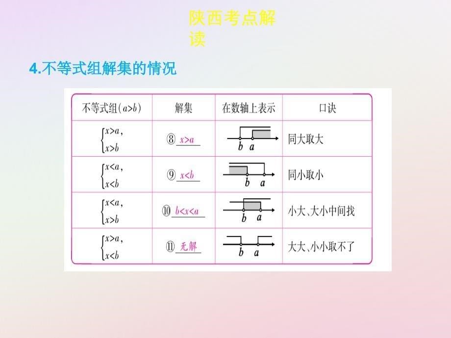 2019届中考数学复习 第二章 方程（组）与不等式（组）2.4 一元一次不等式（组）及其应用课件_第5页