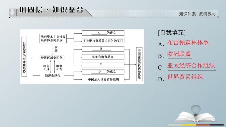 高中历史 专题8 当今世界经济的全球化趋势分层突破课件 人民版必修_第2页