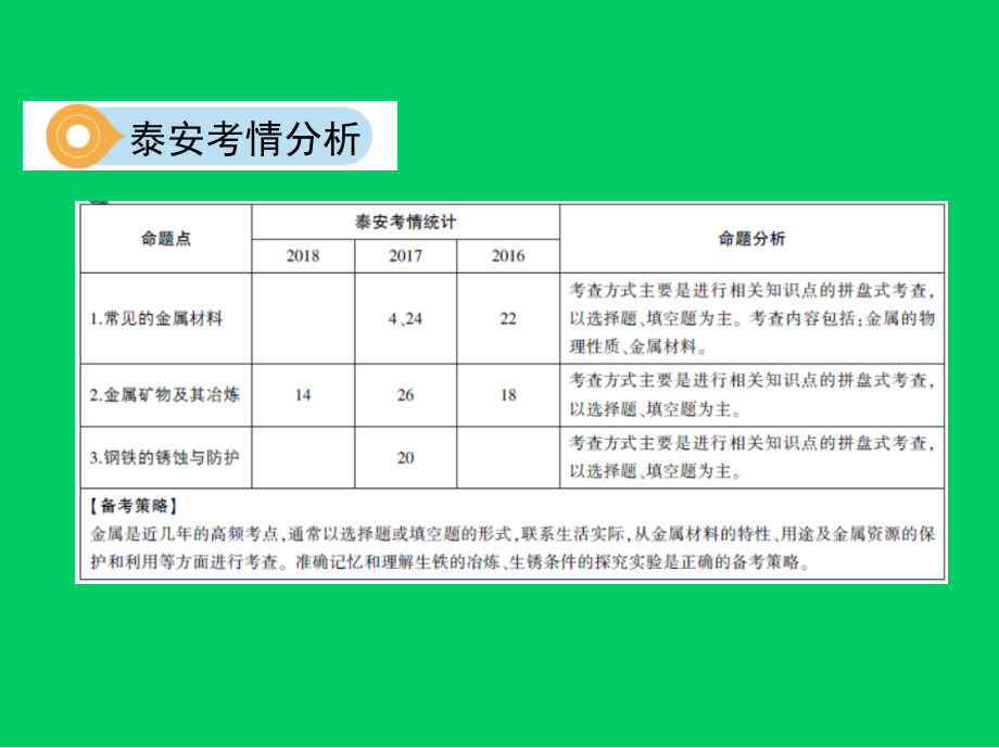 山东省泰安市2019中考化学复习 第一部分 基础过关 第十单元 金属 第1课时 金属材料及钢铁的锈蚀与防护课件_第3页