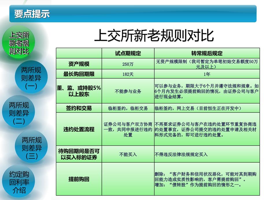 约定购回业务规则讲解（一）_第2页