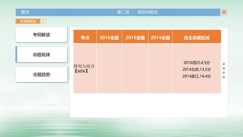 高三数学一轮复习（3年真题分类考情精解读知识全通关题型全突破能力大提升）第十三章 计数原理 第二讲 排列与组合课件 理_第4页