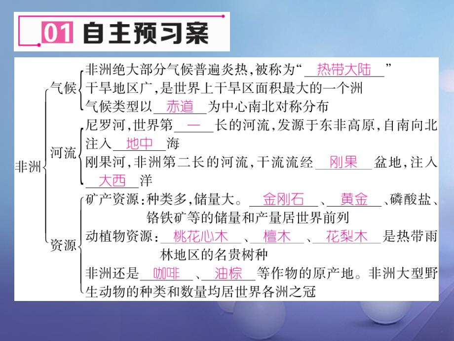 七年级地理下册 6_2 非洲（第二课时 气候，河流与资源）课件 （新版）湘教版_第4页