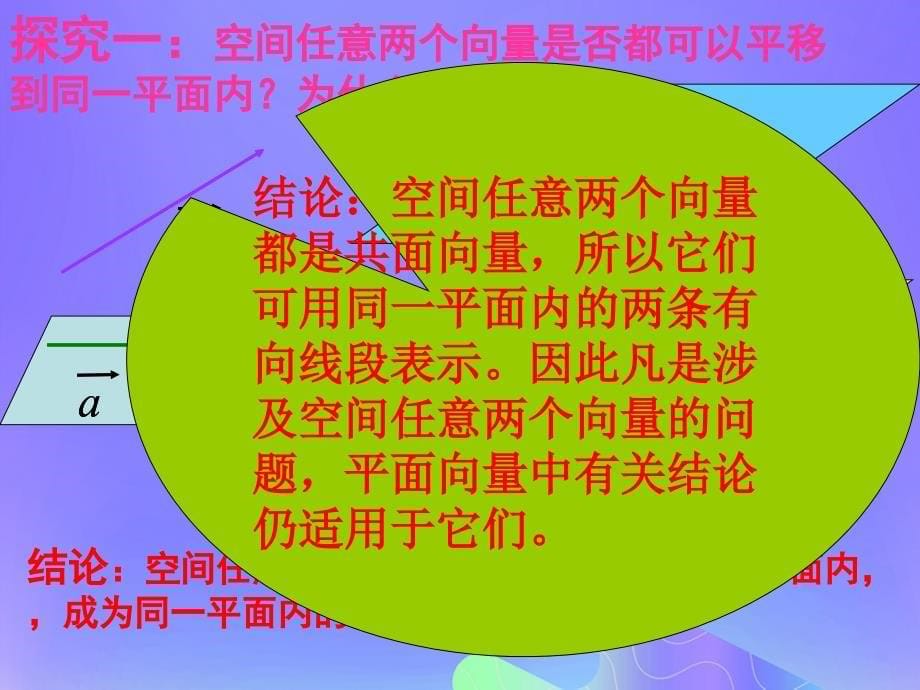 2018年高中数学 第3章 空间向量与立体几何 3.1.1 空间向量及其线性运算课件5 苏教版选修2-1_第5页