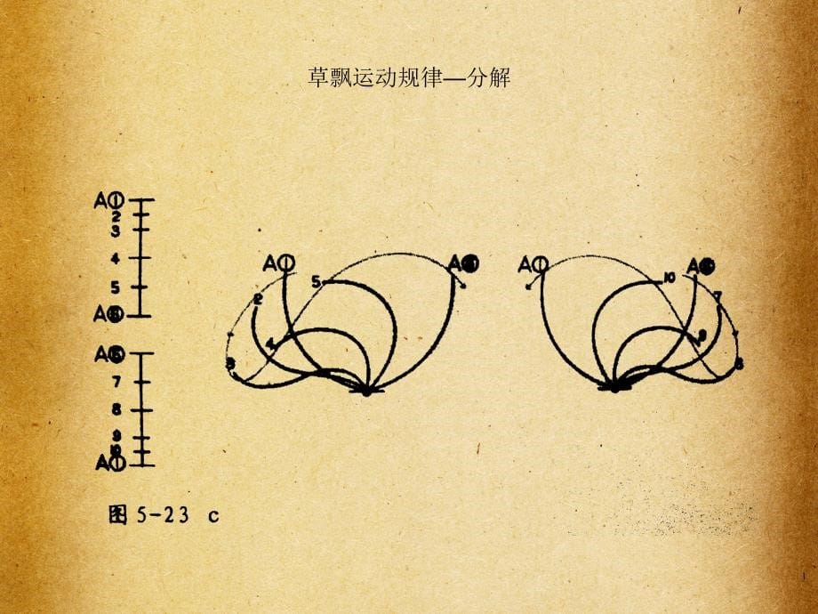 自然现象的基本运动及表现方法_第5页