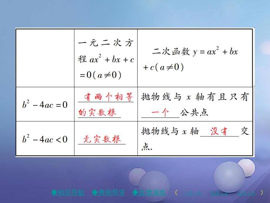 九年级数学下册 第2章 二次函数 5 二次函数与一元二次方程 第1课时 二次函数与一元二次方程的关系课件 （新版）北师大版_第3页