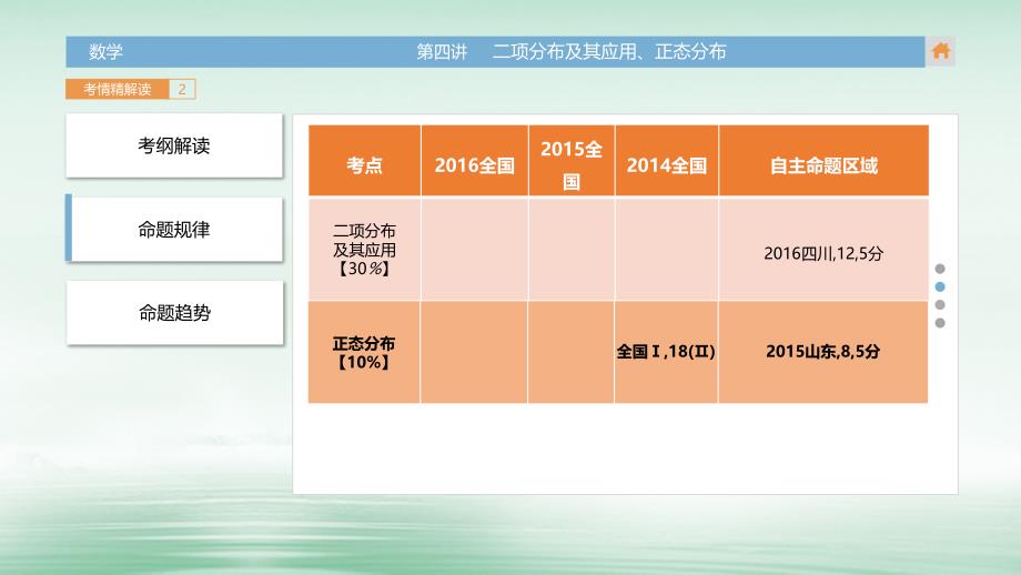 高三数学一轮复习（3年真题分类考情精解读知识全通关题型全突破能力大提升）第十四章 概率 第四讲 二项分布及其应用正态分布课件 理_第4页