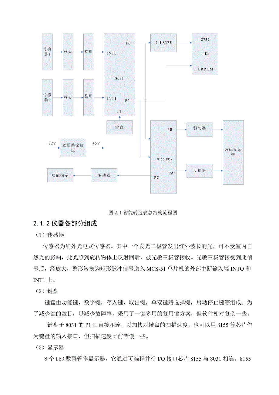 基于51单片机转速表系统设计_第3页