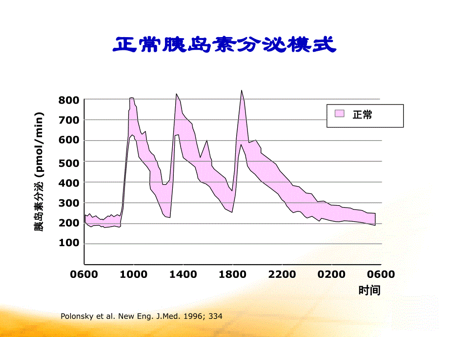 胰岛素泵强化治疗的临床应用_第3页