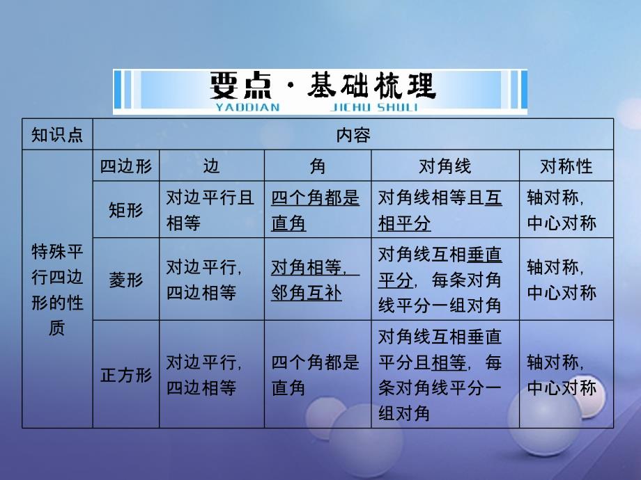 中考数学第一部分中考基础复习第四章图形的认识第3讲四边形与多边形第2课时特殊的平行四边形复习课件_第3页