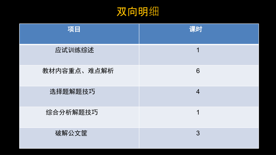 企业一级人力资源管理师_冲刺(新版)_第2页