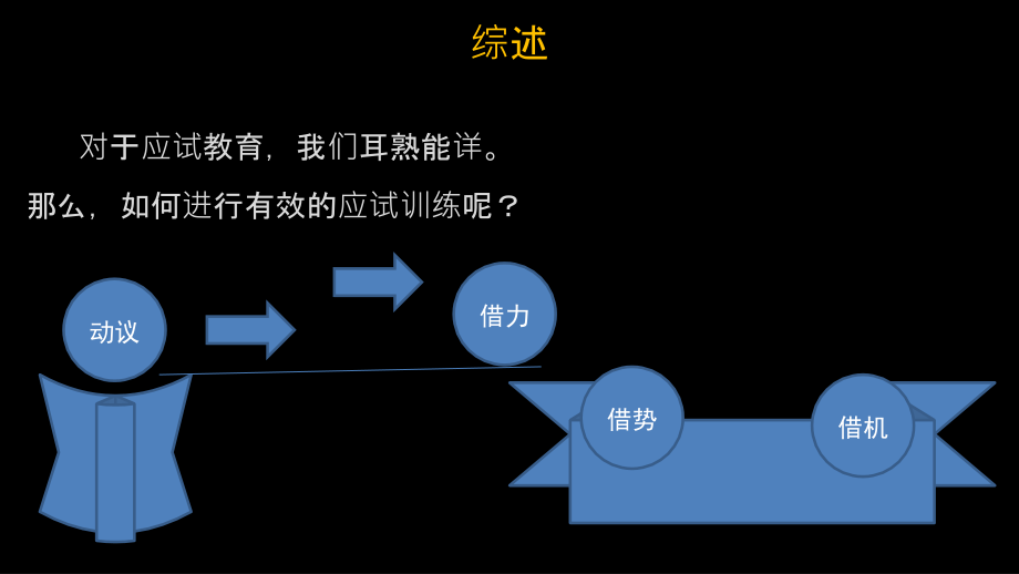 企业一级人力资源管理师_冲刺(新版)_第3页