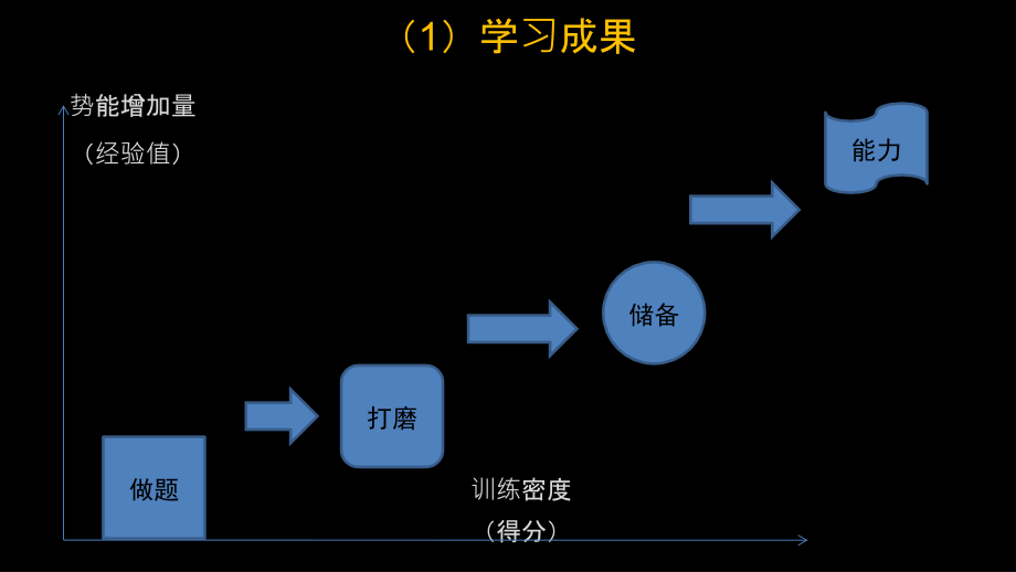 企业一级人力资源管理师_冲刺(新版)_第4页